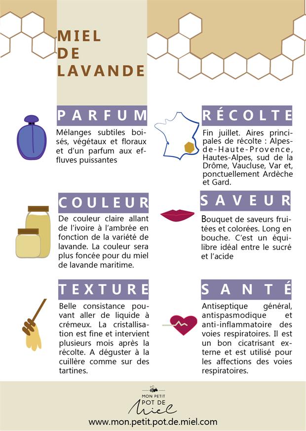 fiche synthese miel lavande cadeau